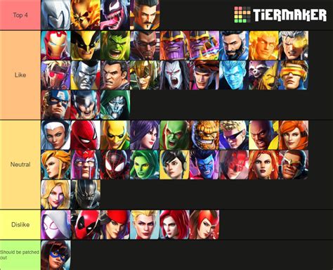 marvel ultimate alliance 3|marvel ultimate alliance 3 tier list.